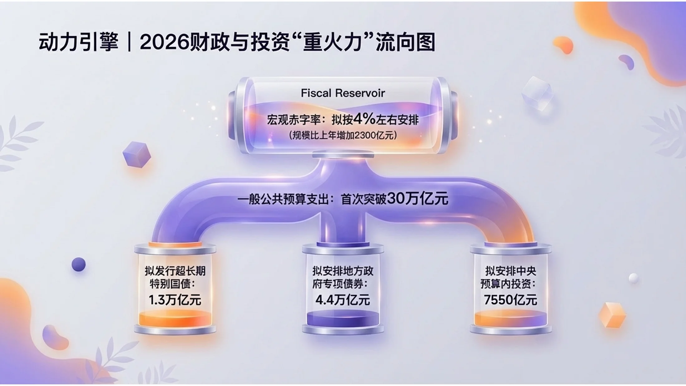 橙紫立体商务磨砂玻璃插画政府工作报告PPT - 预览图6