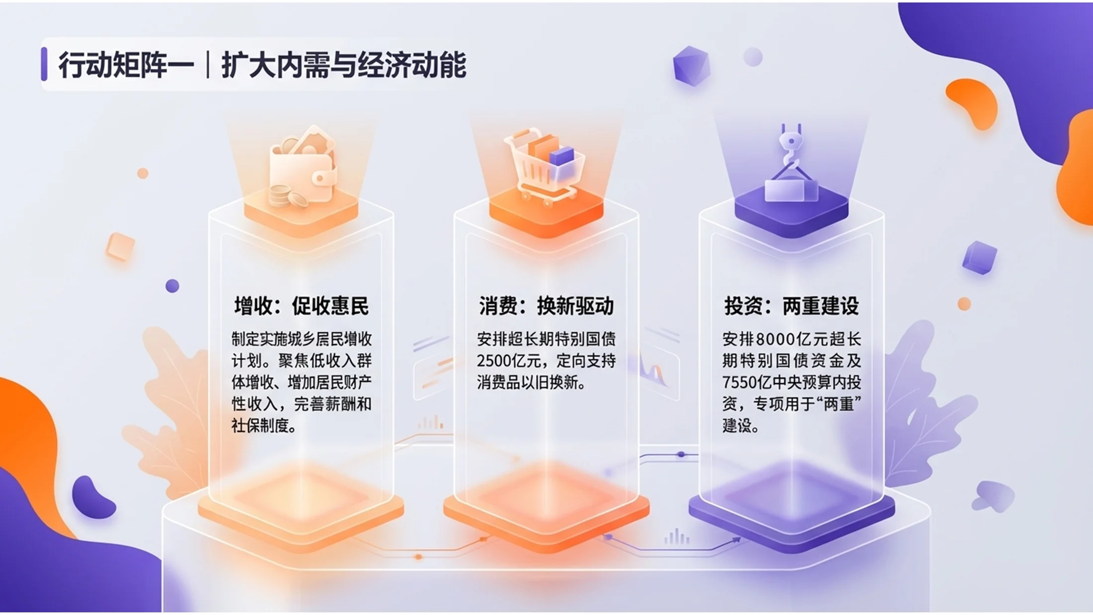 橙紫立体商务磨砂玻璃插画政府工作报告PPT - 预览图7