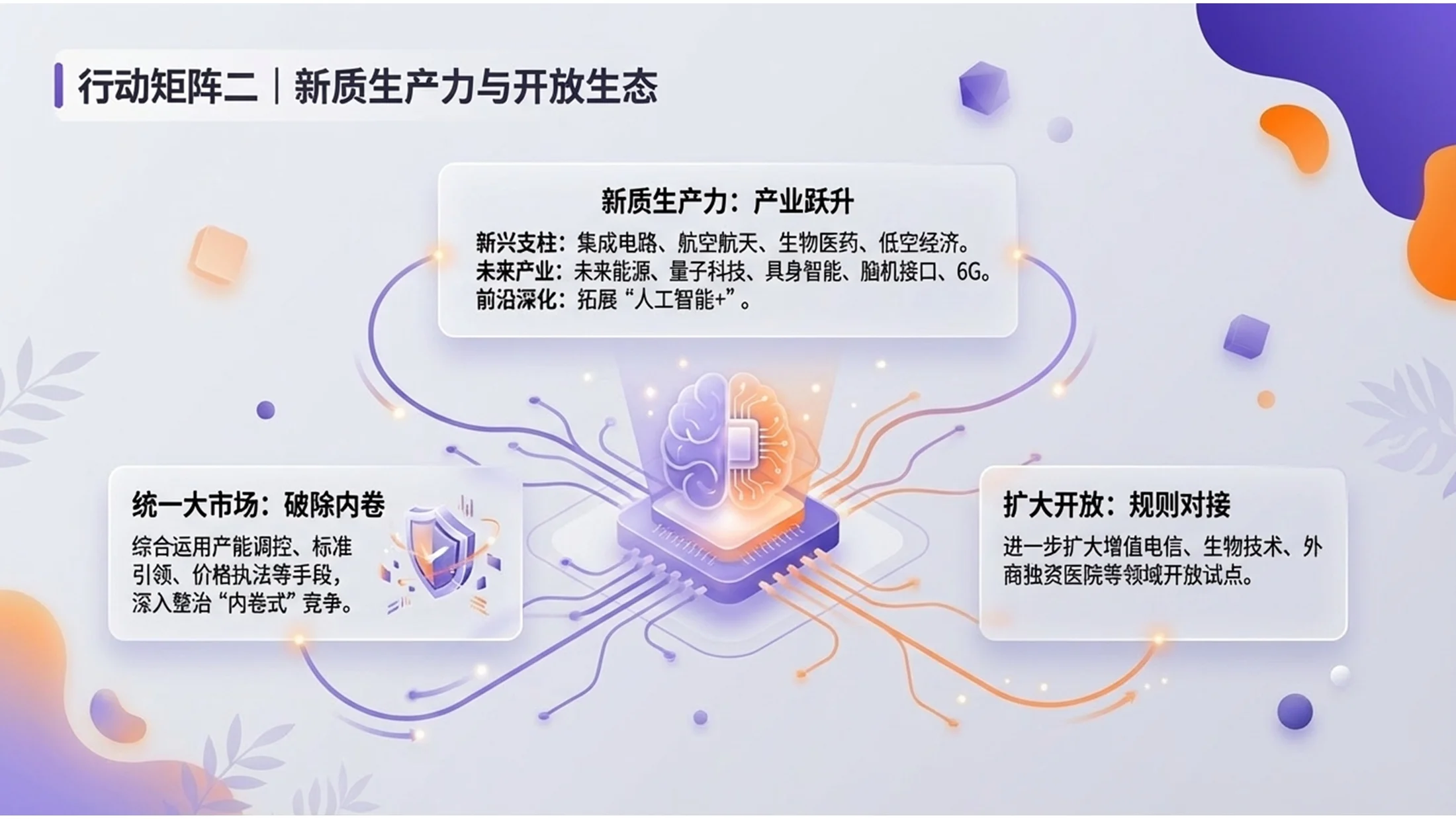 橙紫立体商务磨砂玻璃插画政府工作报告PPT - 预览图8