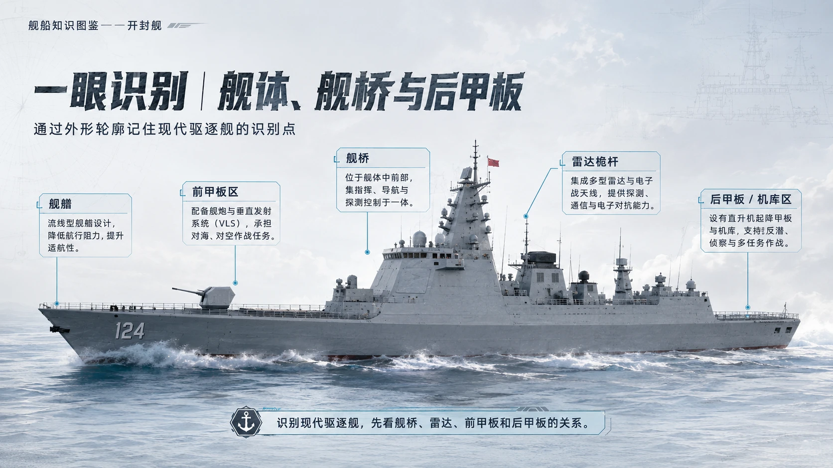 万物知识图鉴系列作品PPT——开封舰 - 预览图3