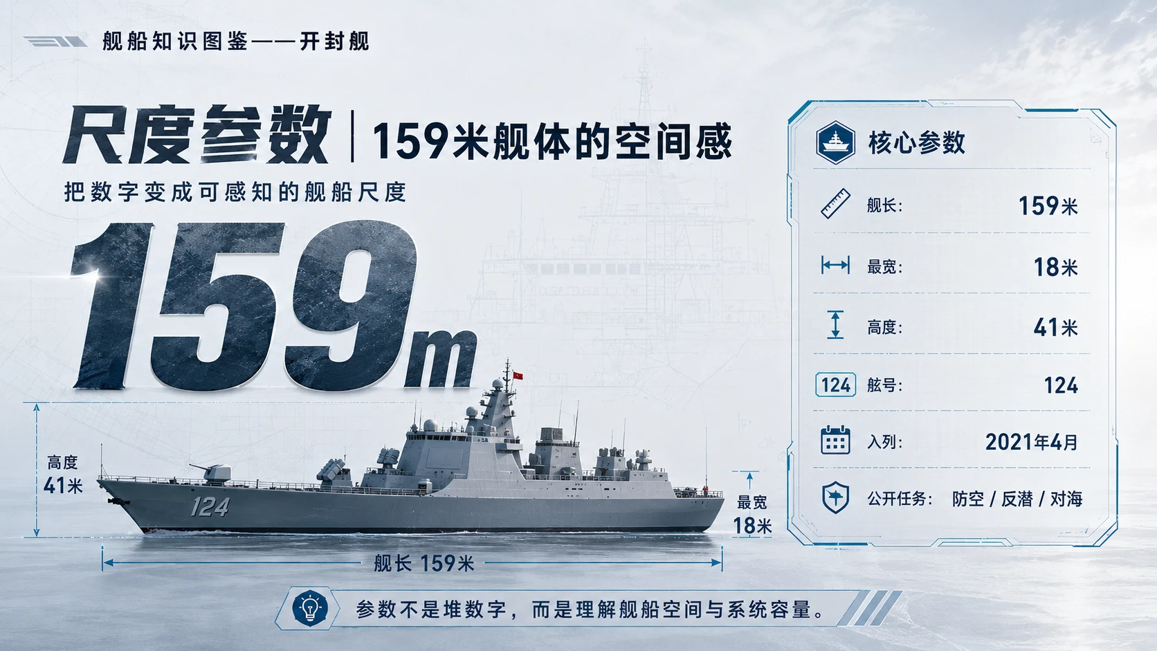 万物知识图鉴系列作品PPT——开封舰 - 预览图4