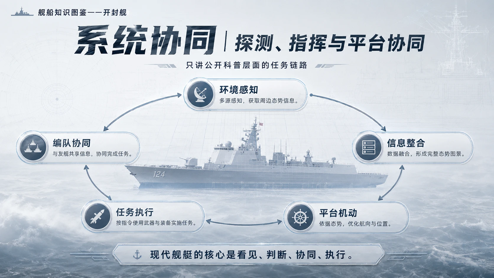 万物知识图鉴系列作品PPT——开封舰 - 预览图6