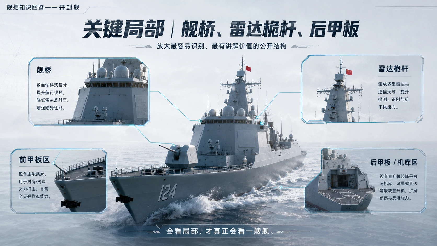 万物知识图鉴系列作品PPT——开封舰 - 预览图7