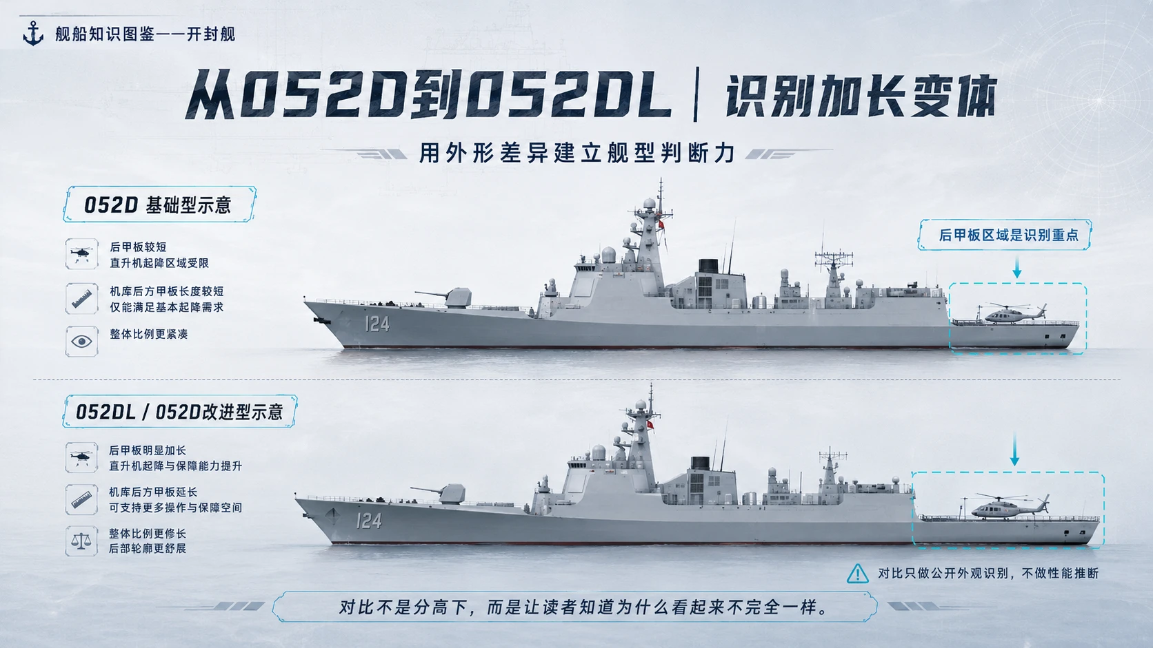 万物知识图鉴系列作品PPT——开封舰 - 预览图8