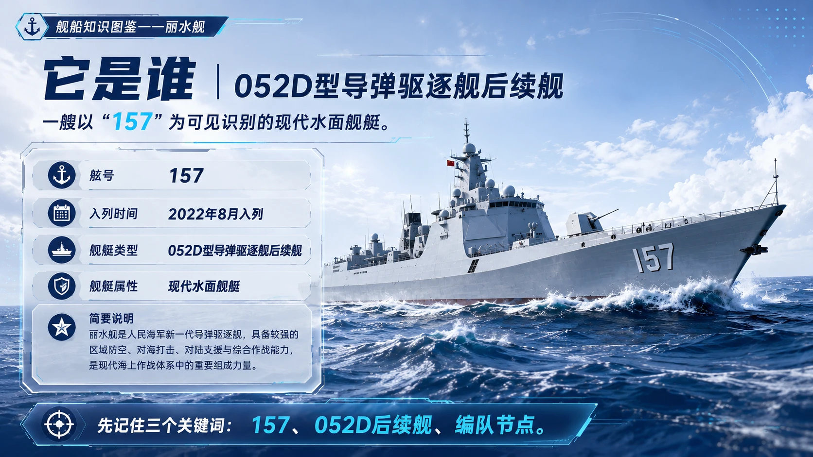 万物知识图鉴系列作品PPT——丽水舰 - 预览图2