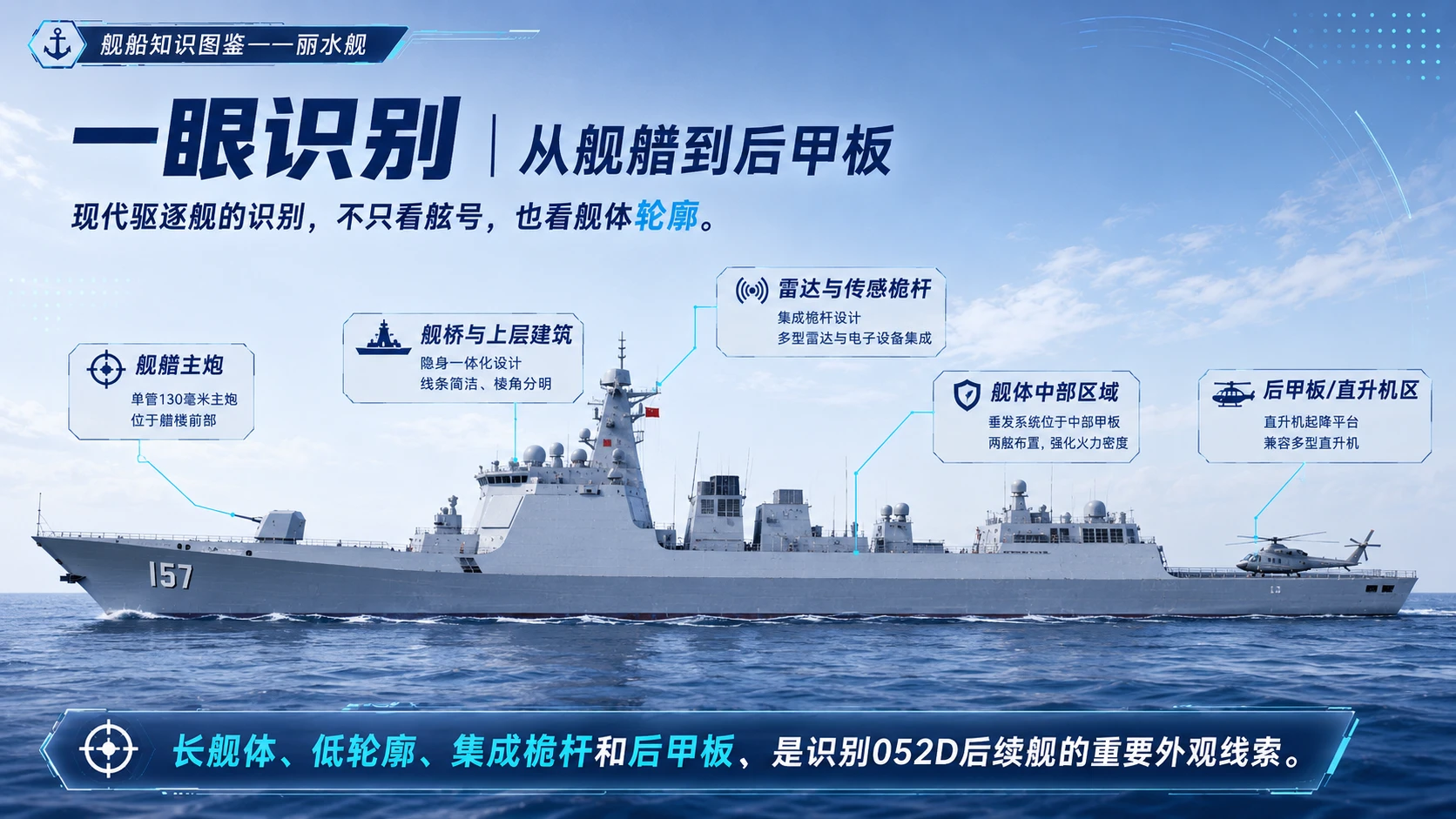 万物知识图鉴系列作品PPT——丽水舰 - 预览图3