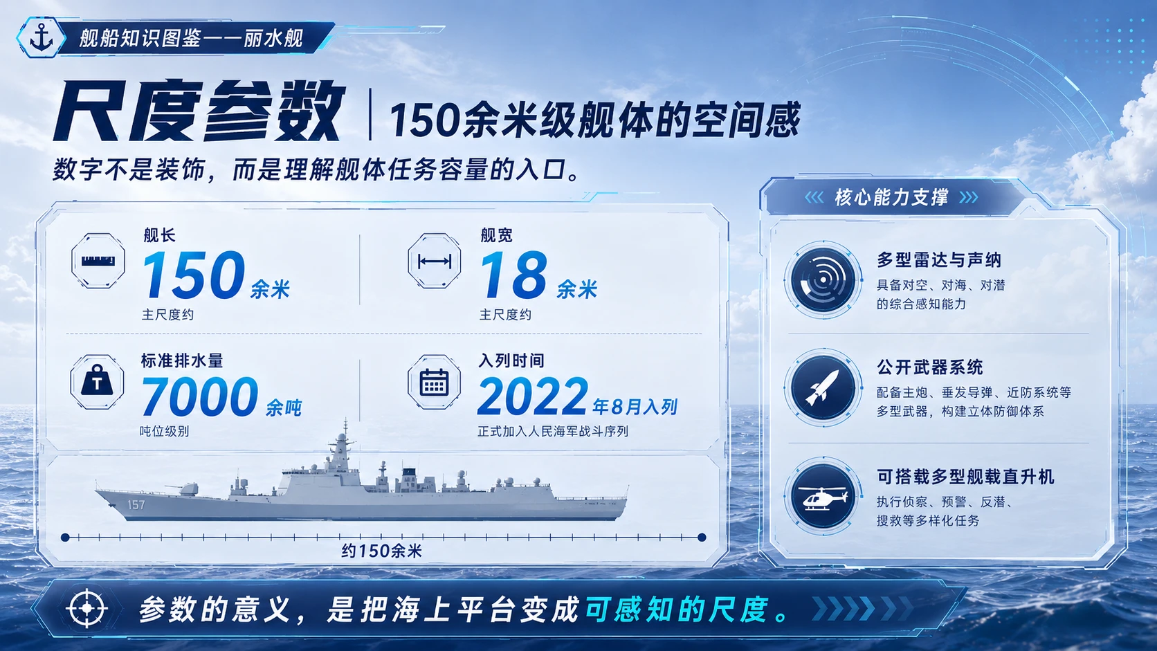 万物知识图鉴系列作品PPT——丽水舰 - 预览图4