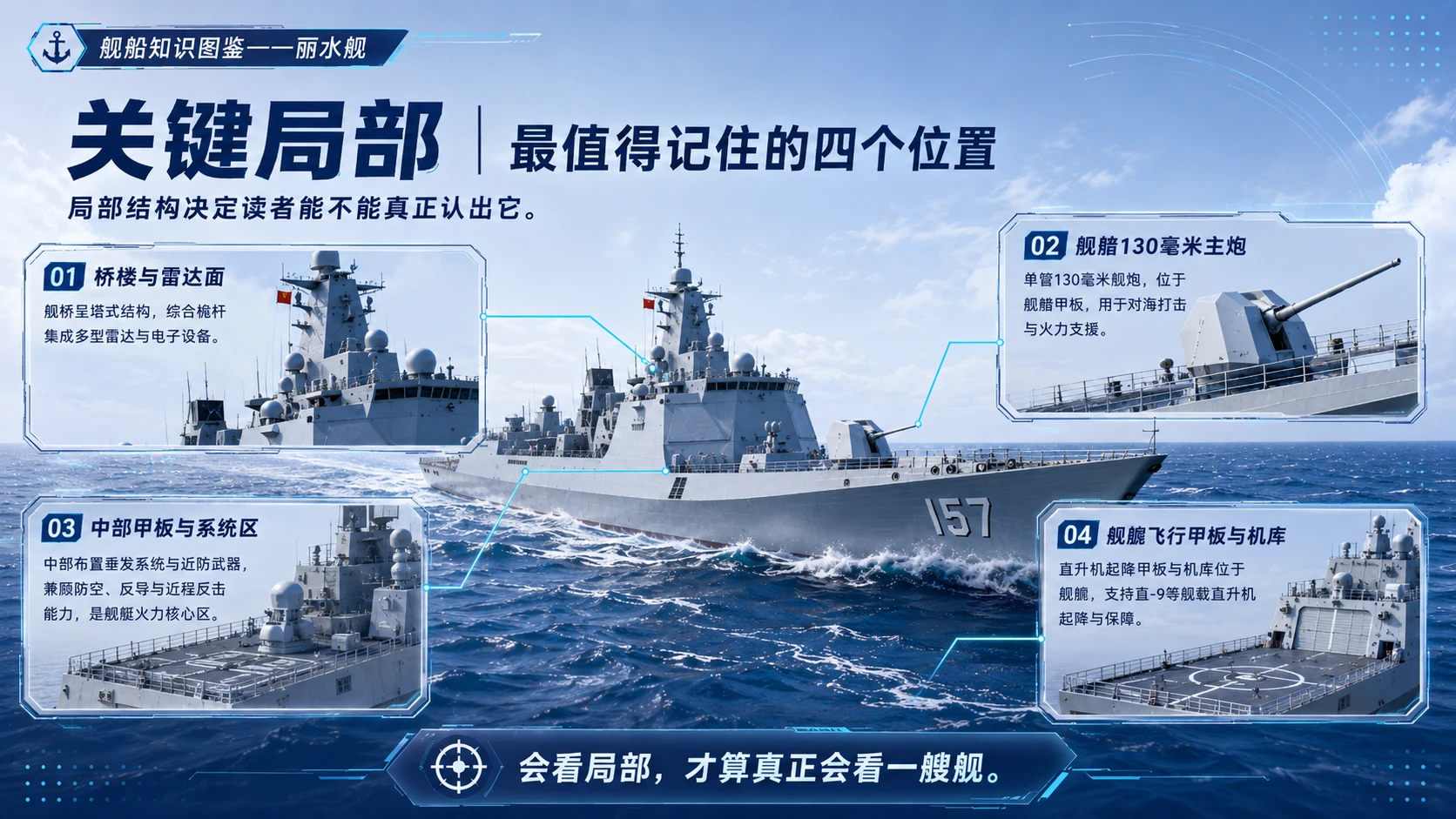 万物知识图鉴系列作品PPT——丽水舰 - 预览图7