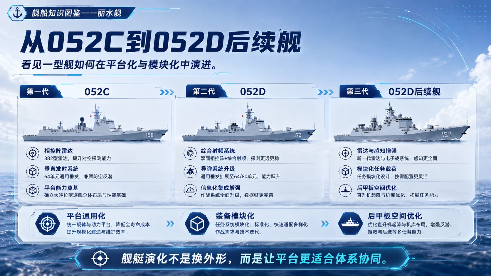 万物知识图鉴系列作品PPT——丽水舰 - 预览图8