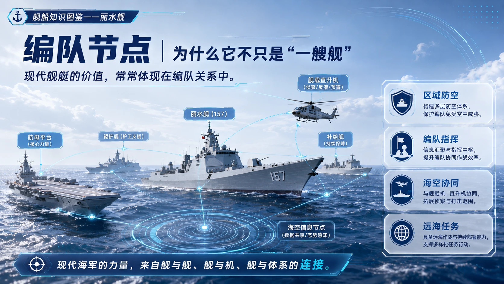 万物知识图鉴系列作品PPT——丽水舰 - 预览图9