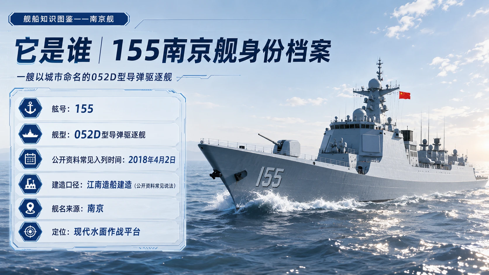 万物知识图鉴系列作品PPT——南京舰 - 预览图2