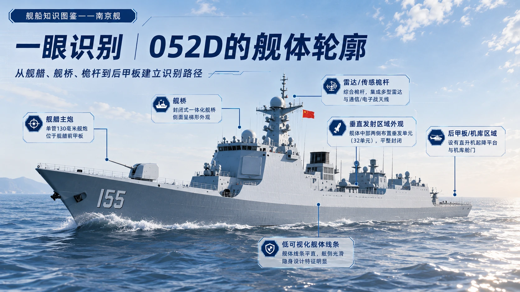 万物知识图鉴系列作品PPT——南京舰 - 预览图3