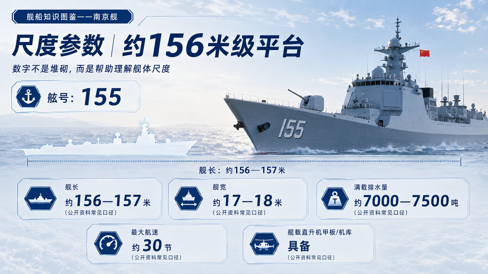 万物知识图鉴系列作品PPT——南京舰 - 预览图4