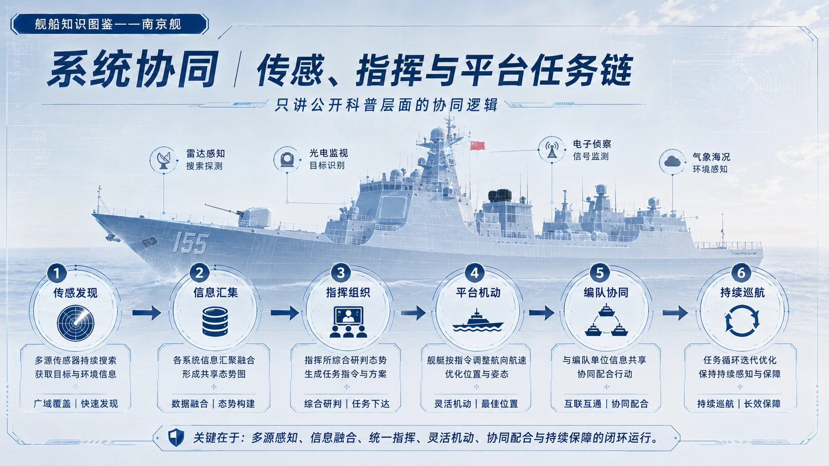 万物知识图鉴系列作品PPT——南京舰 - 预览图6