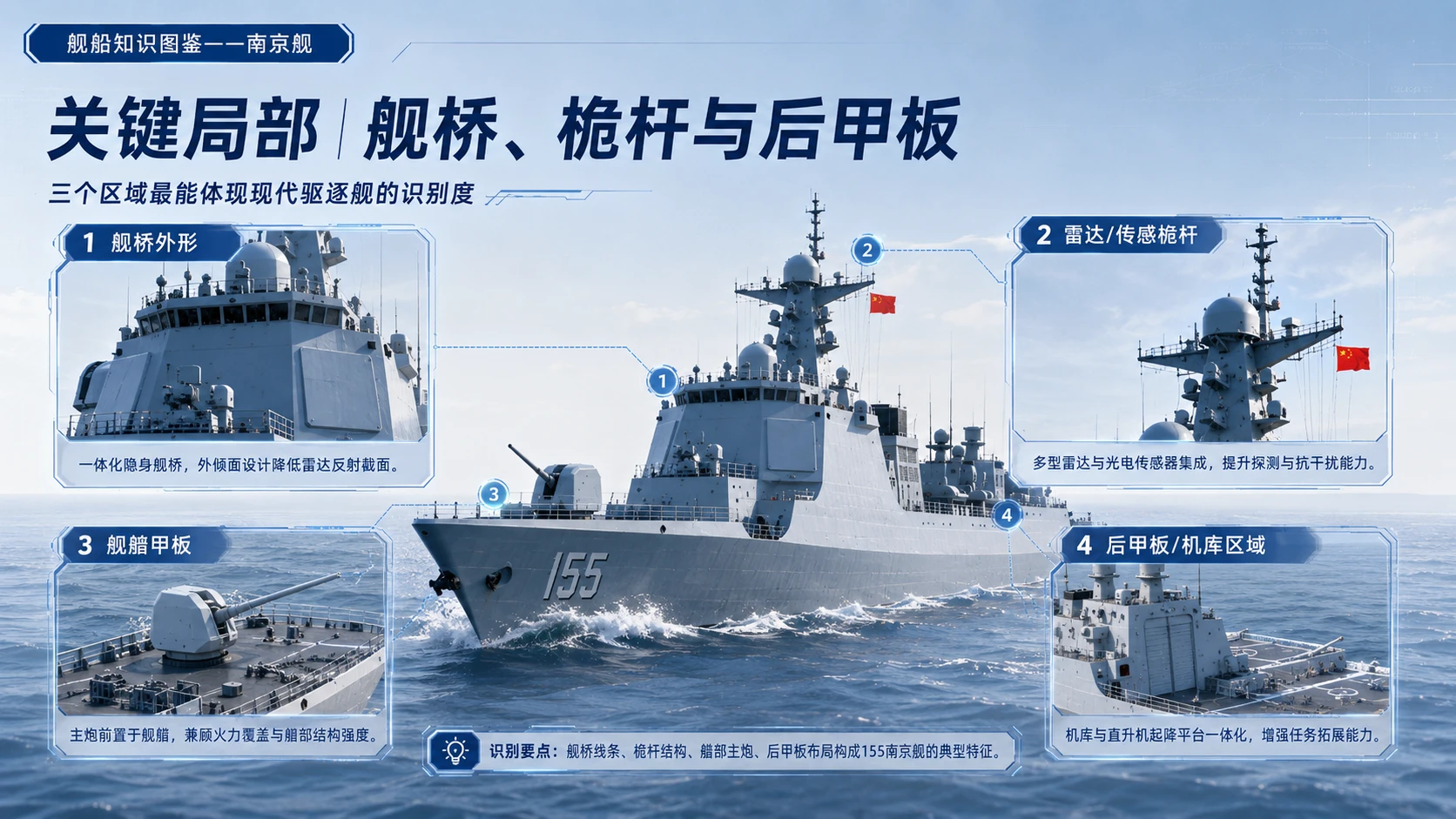 万物知识图鉴系列作品PPT——南京舰 - 预览图7