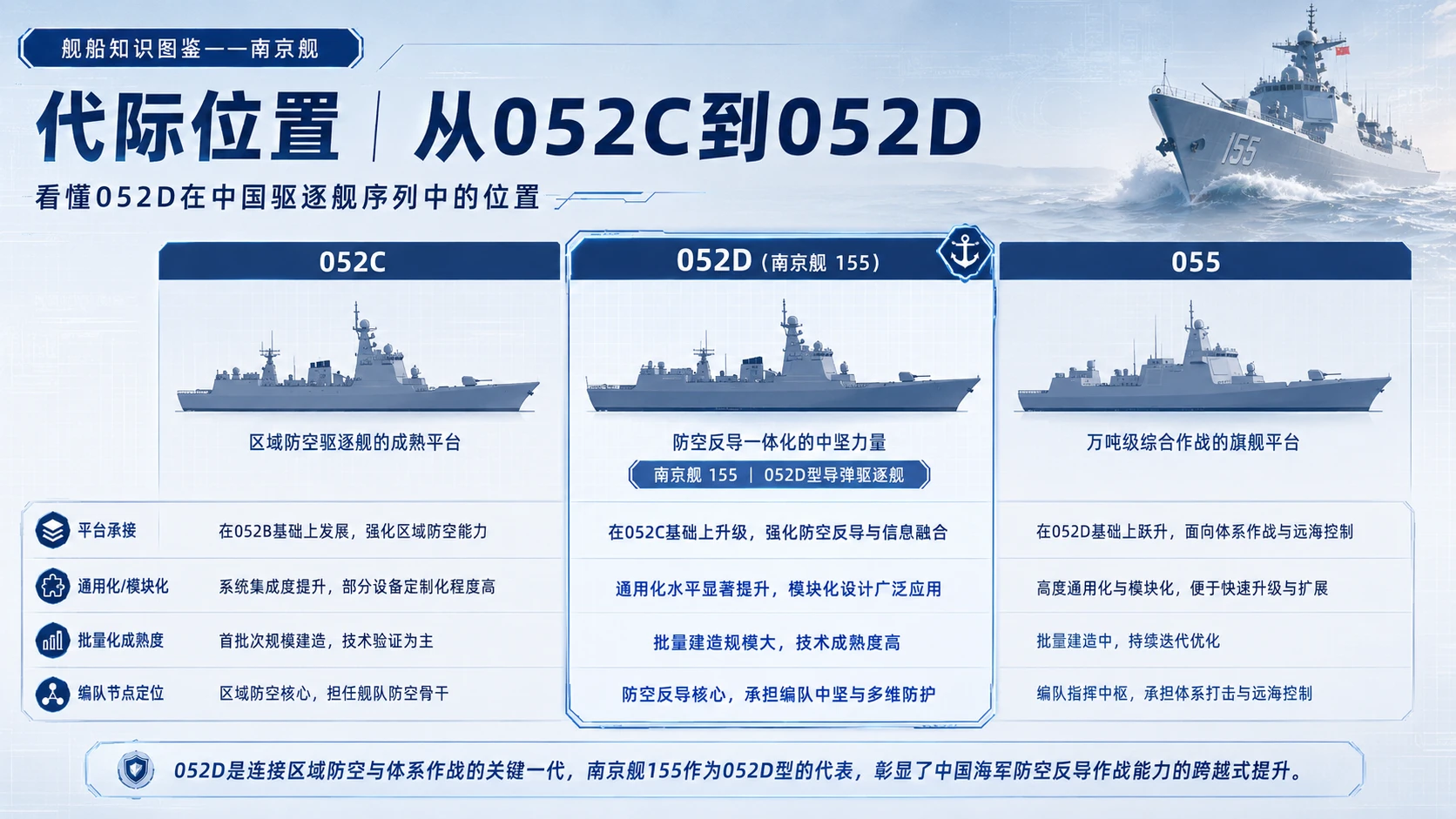 万物知识图鉴系列作品PPT——南京舰 - 预览图8