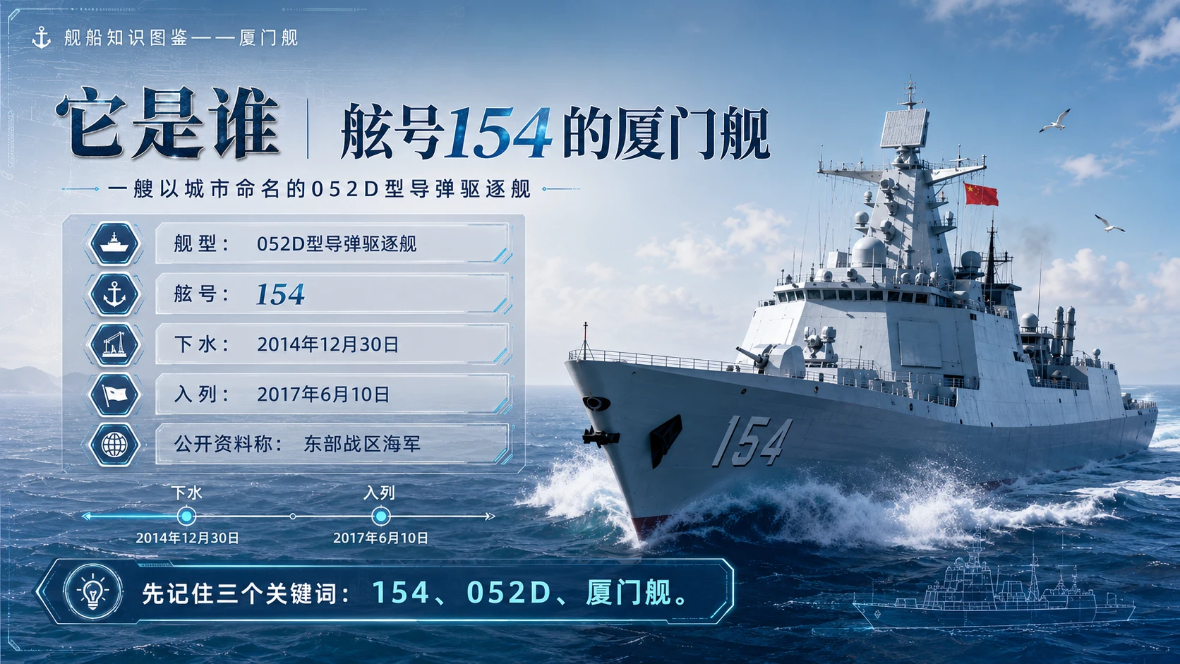万物知识图鉴系列作品PPT——厦门舰 - 预览图2