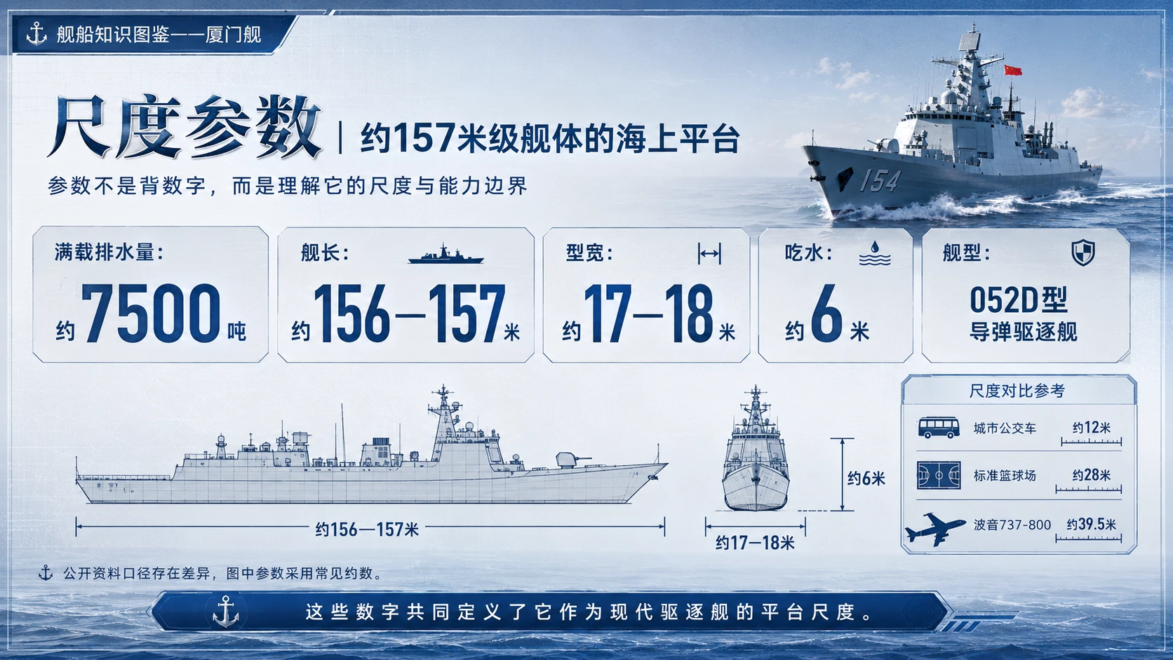 万物知识图鉴系列作品PPT——厦门舰 - 预览图4