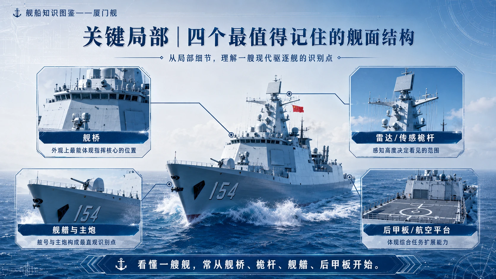 万物知识图鉴系列作品PPT——厦门舰 - 预览图7