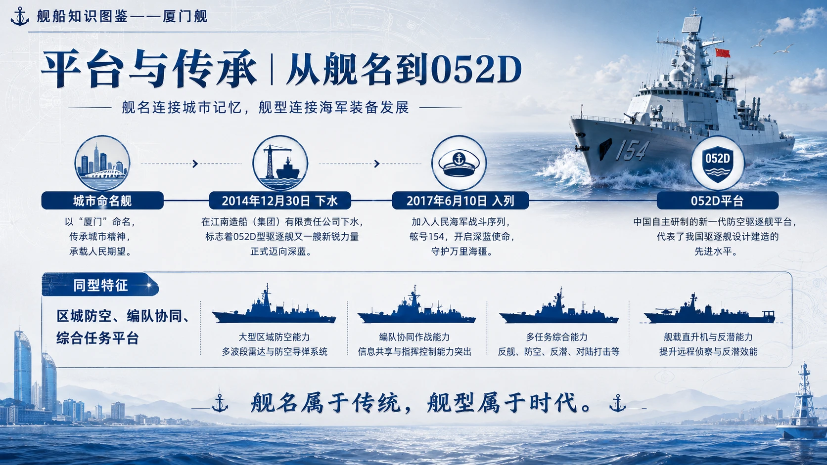 万物知识图鉴系列作品PPT——厦门舰 - 预览图8