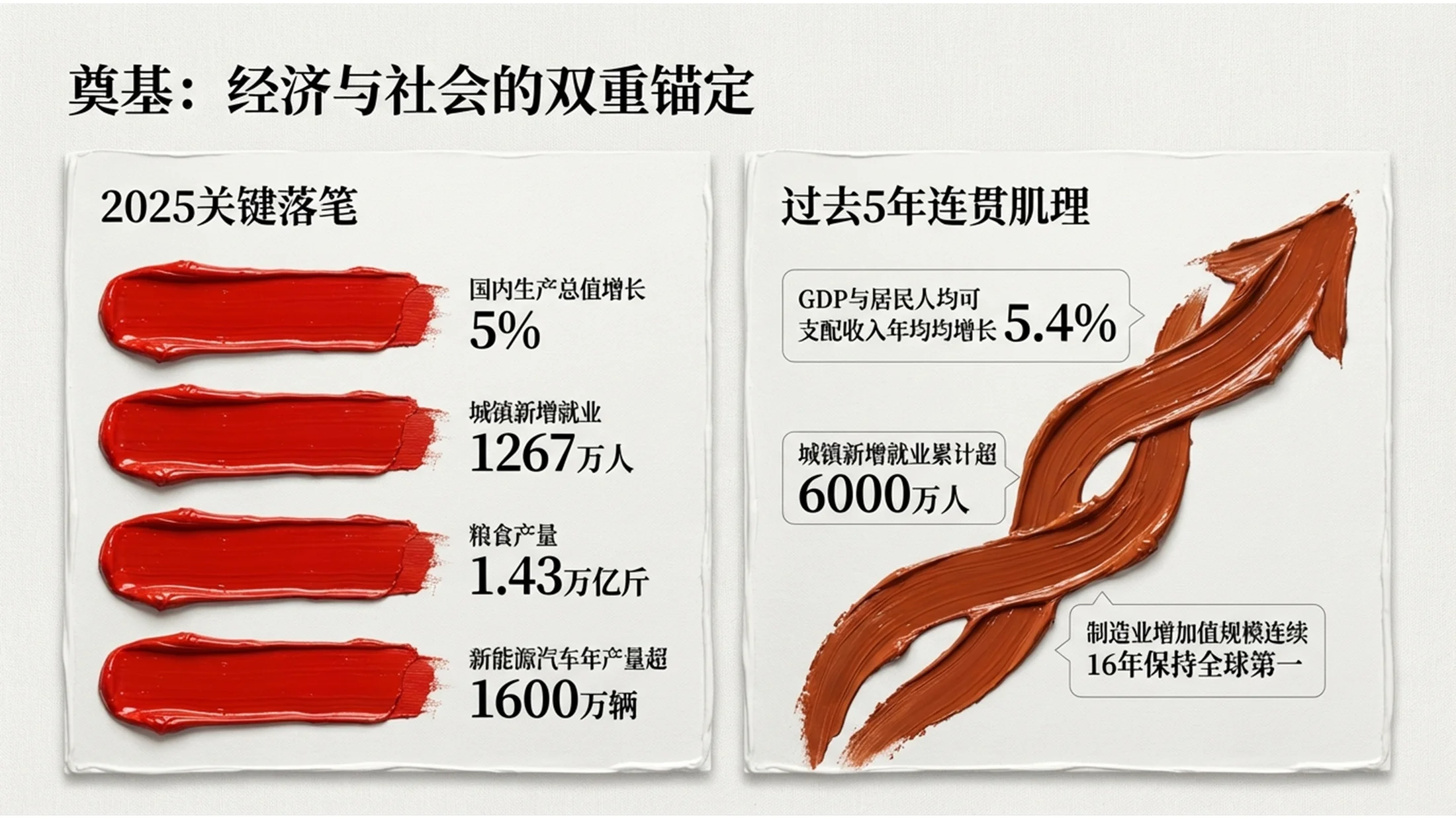 厚涂油画风格政府工作报告PPT - 预览图1