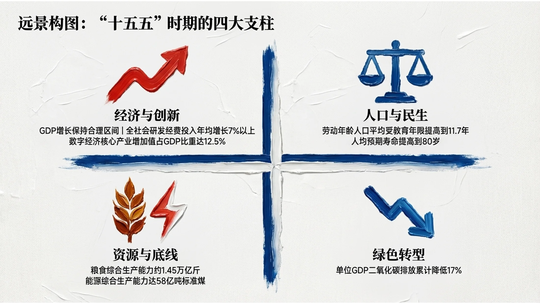 厚涂油画风格政府工作报告PPT - 预览图2