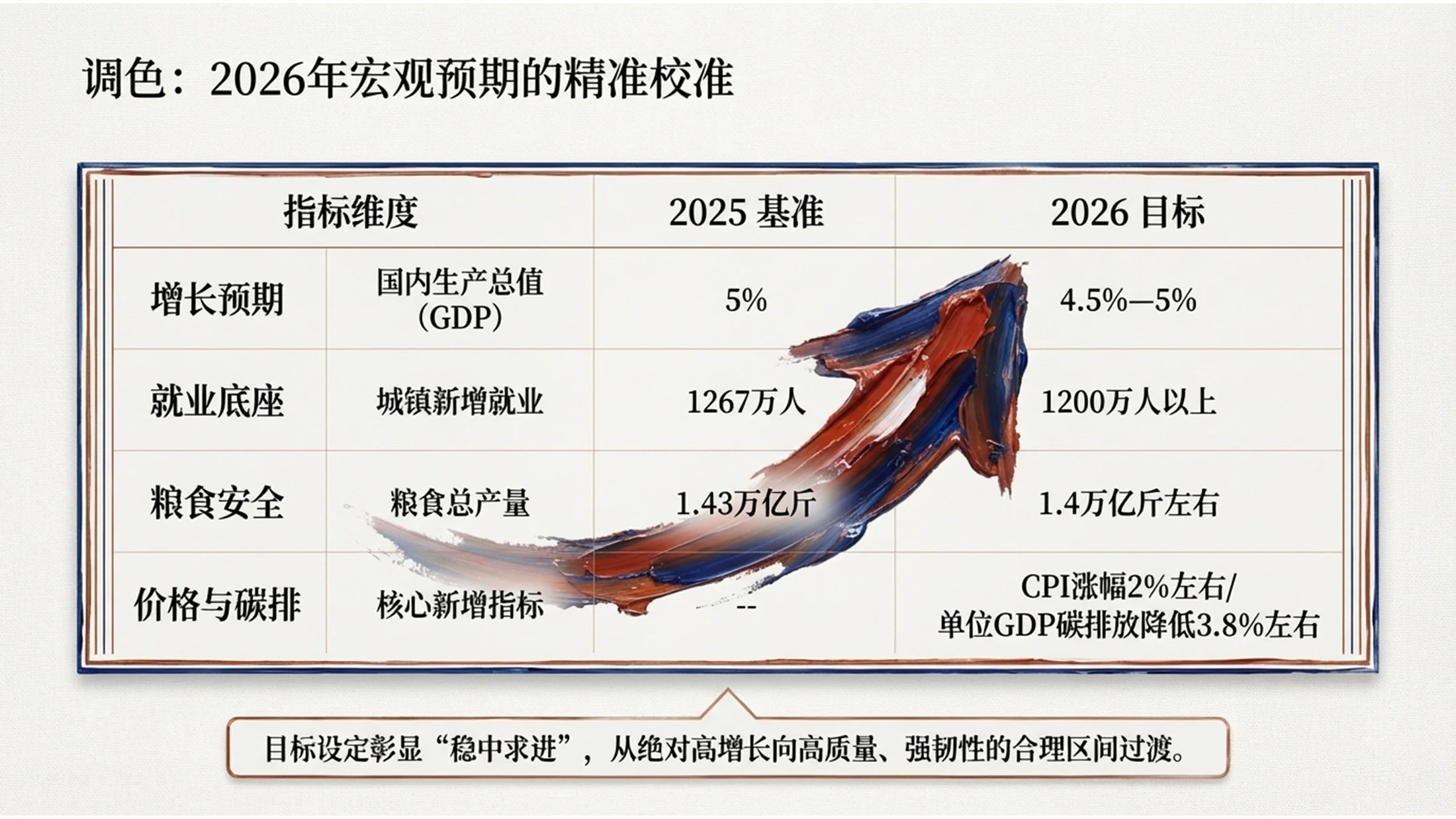 厚涂油画风格政府工作报告PPT - 预览图3