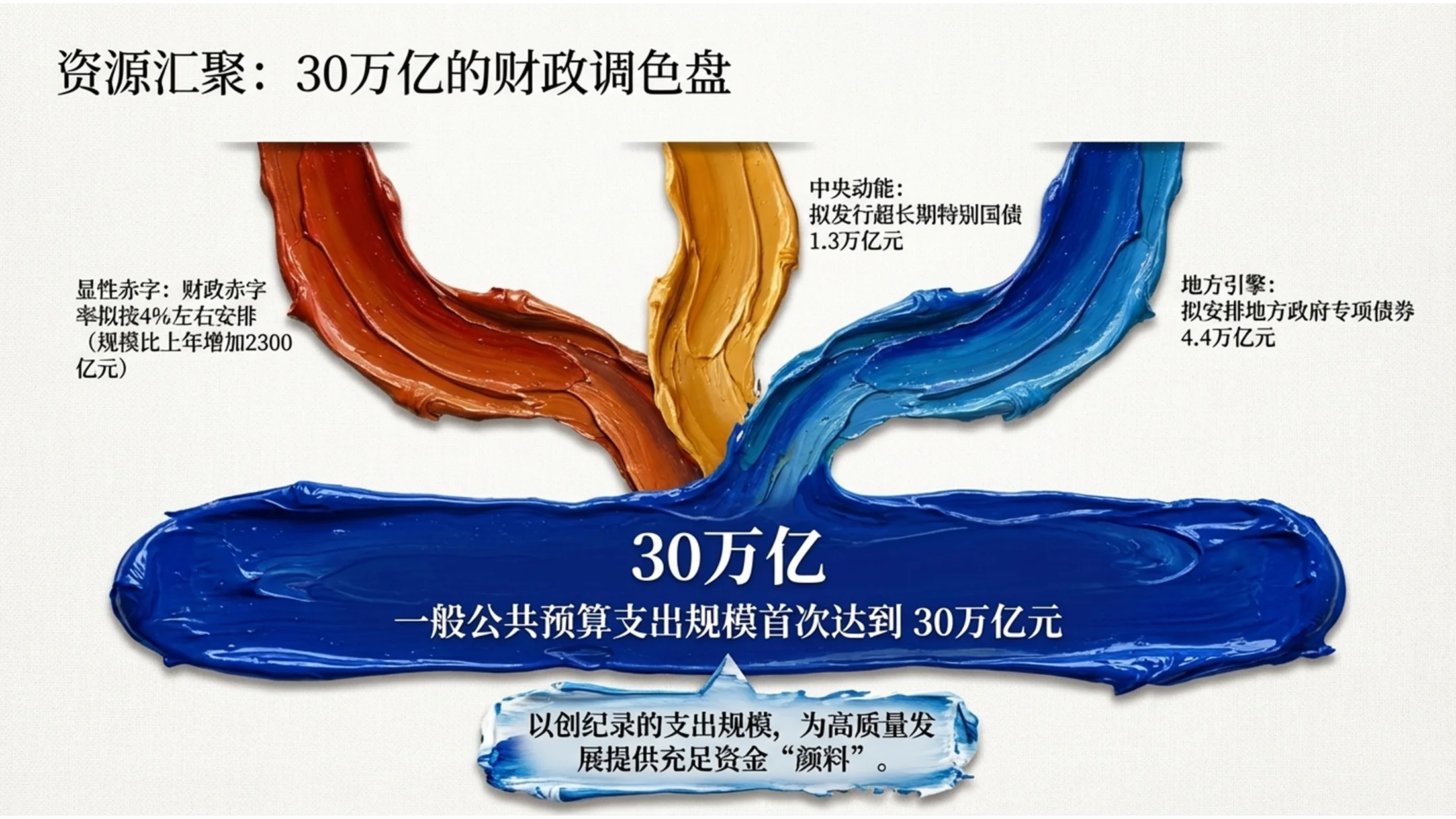 厚涂油画风格政府工作报告PPT - 预览图4