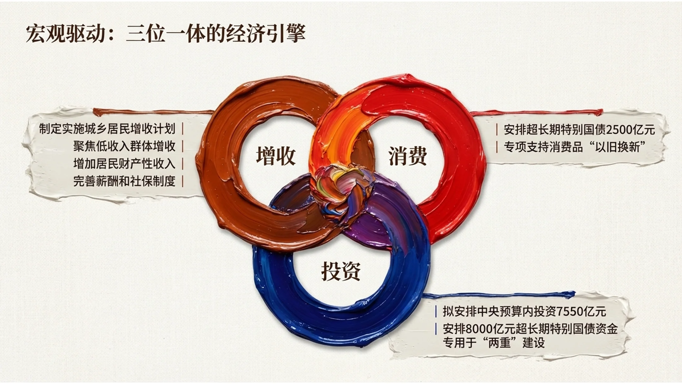 厚涂油画风格政府工作报告PPT - 预览图5