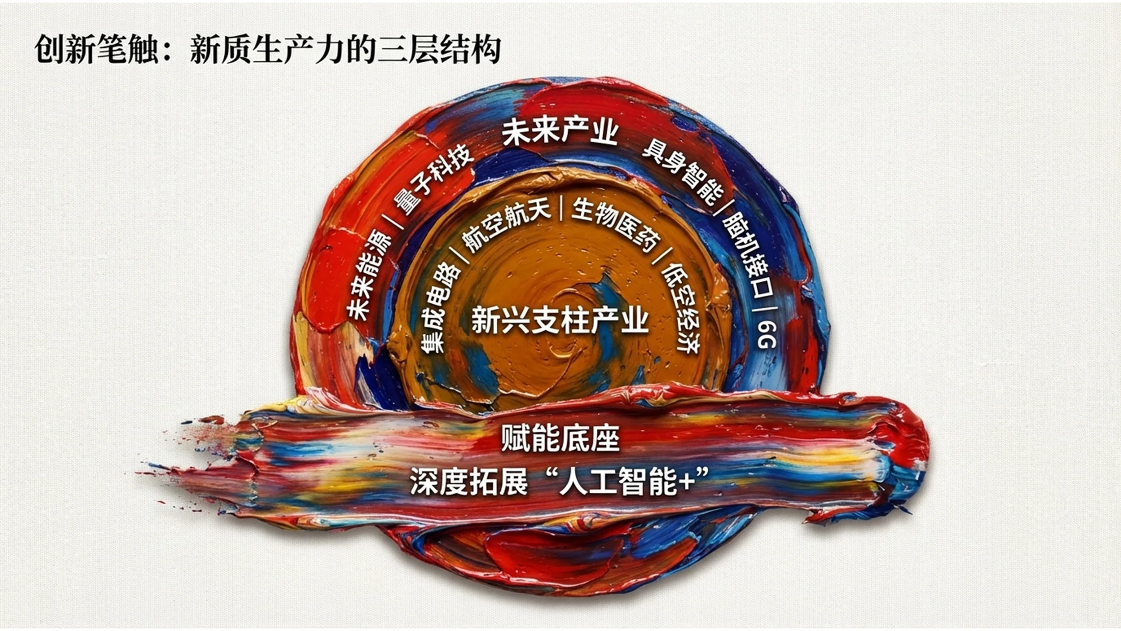 厚涂油画风格政府工作报告PPT - 预览图6