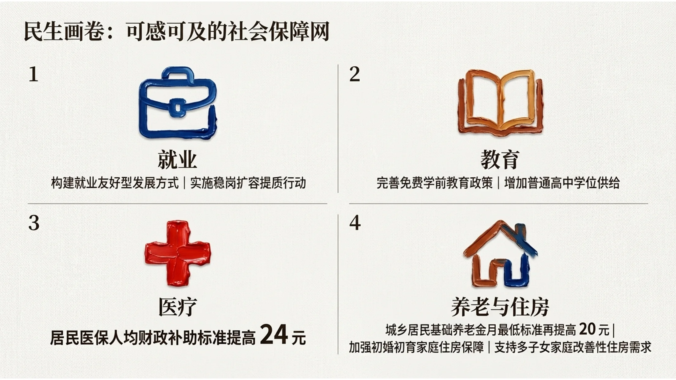 厚涂油画风格政府工作报告PPT - 预览图9