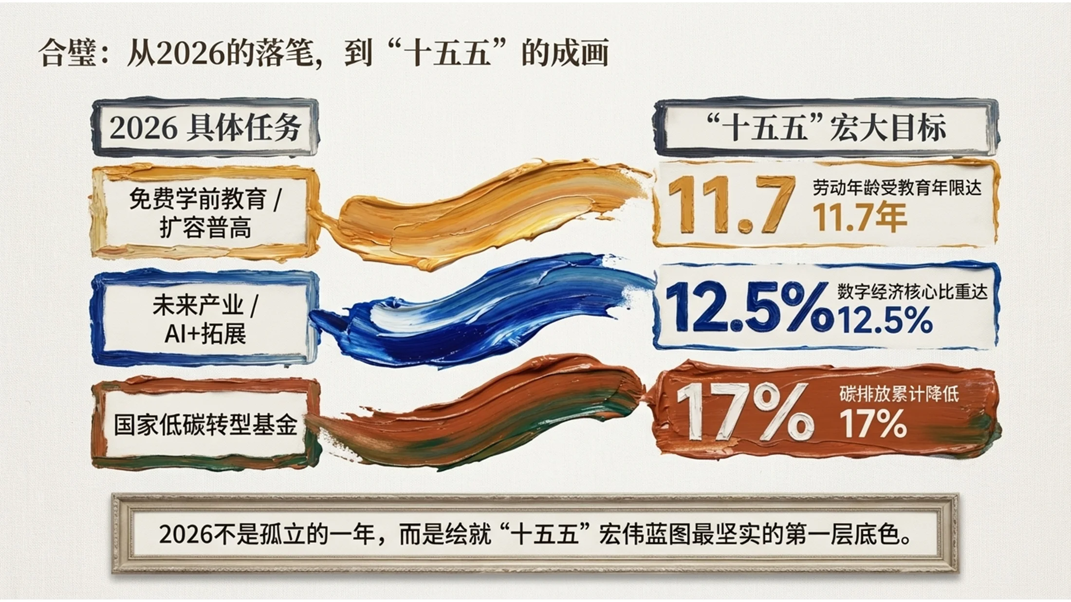 厚涂油画风格政府工作报告PPT - 预览图10