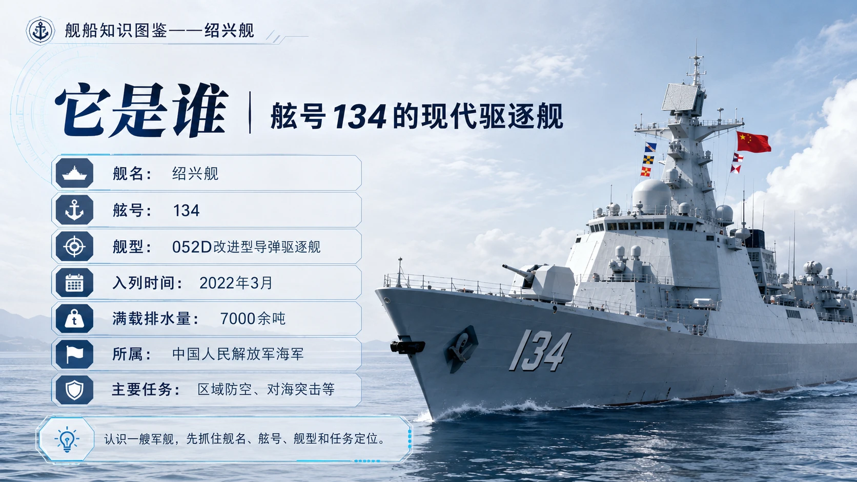 万物知识图鉴系列作品PPT——绍兴舰 - 预览图2
