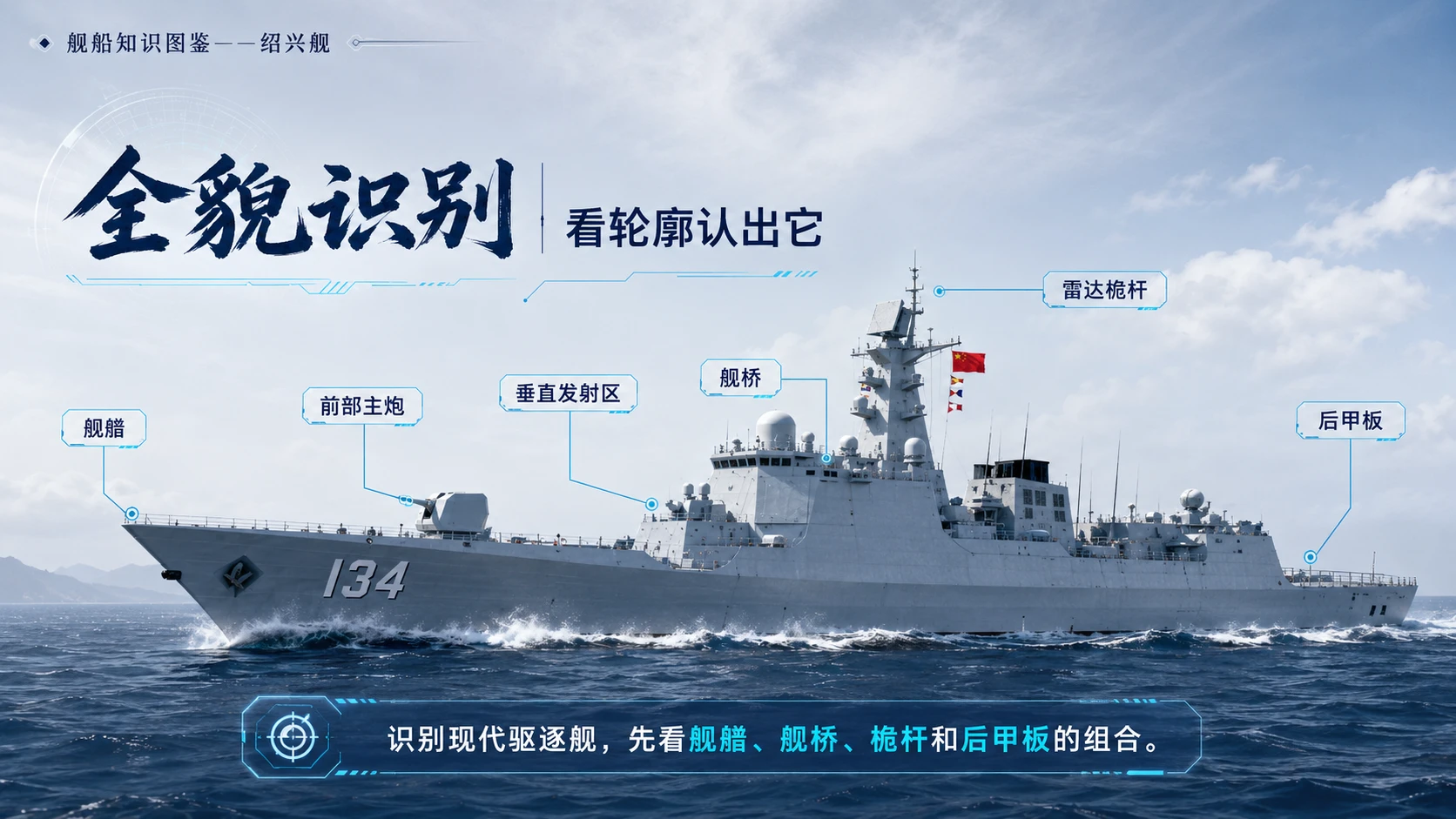 万物知识图鉴系列作品PPT——绍兴舰 - 预览图3