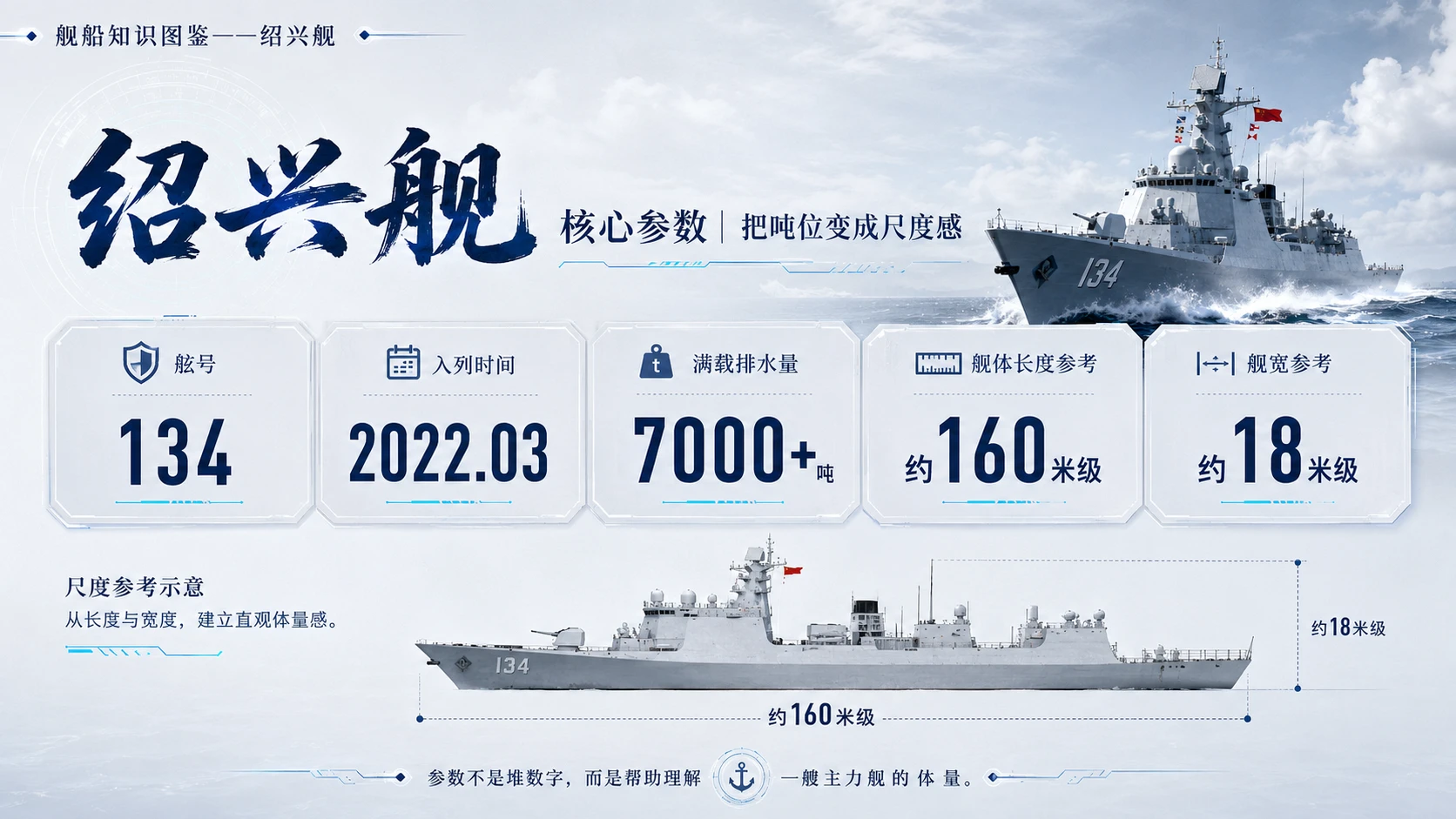 万物知识图鉴系列作品PPT——绍兴舰 - 预览图4