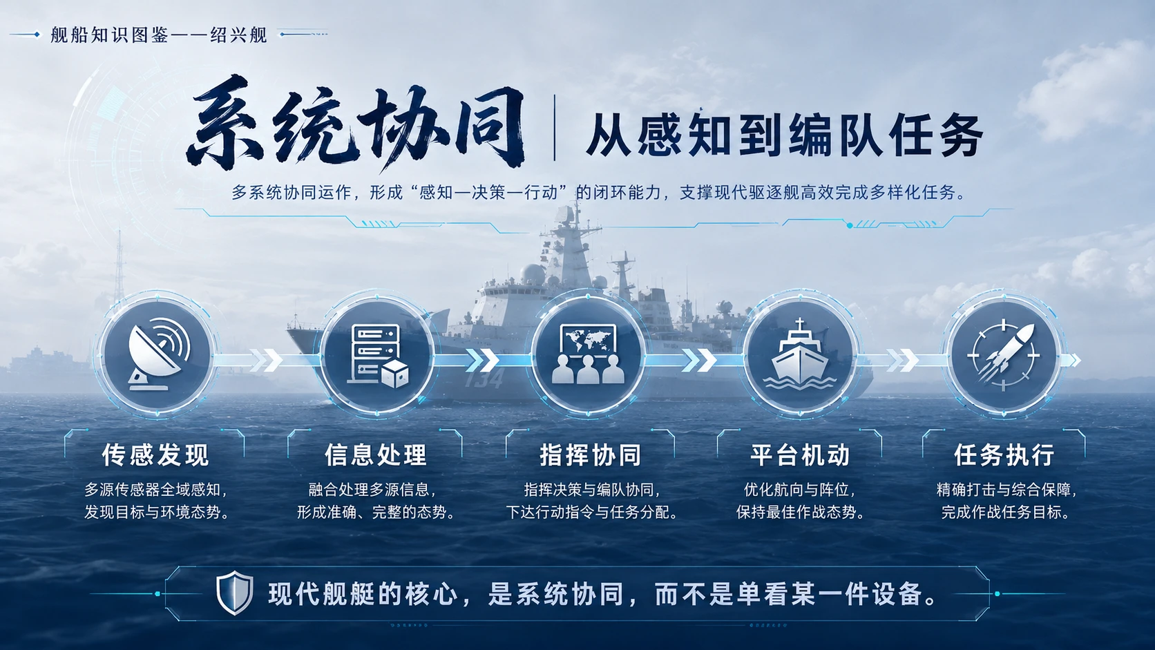 万物知识图鉴系列作品PPT——绍兴舰 - 预览图6