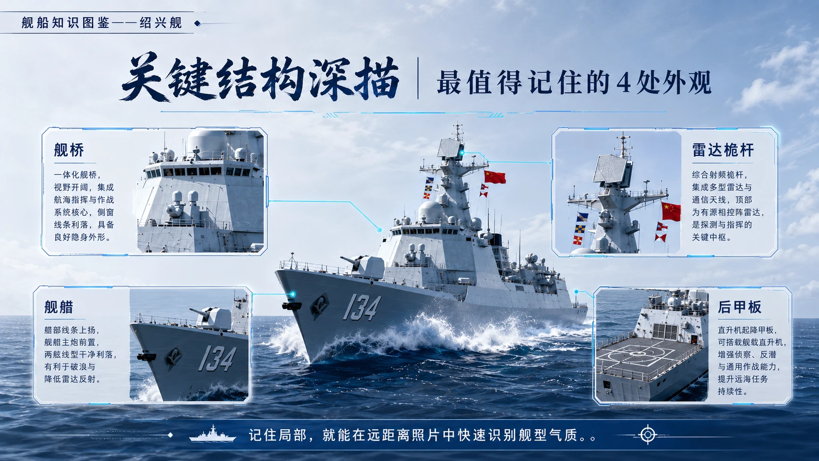 万物知识图鉴系列作品PPT——绍兴舰 - 预览图7
