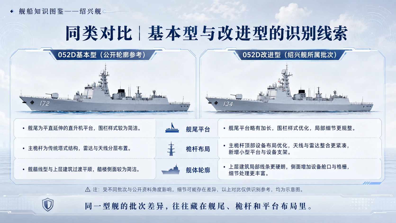 万物知识图鉴系列作品PPT——绍兴舰 - 预览图8
