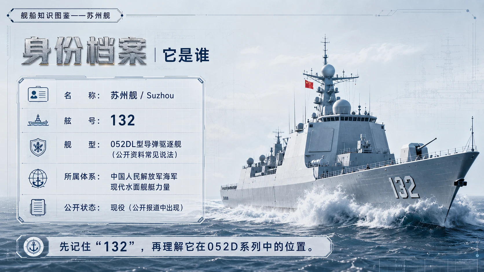 万物知识图鉴系列作品PPT——苏州舰 - 预览图2