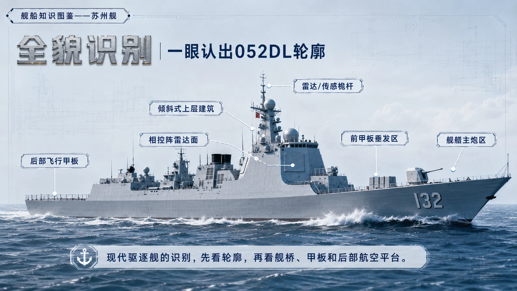 万物知识图鉴系列作品PPT——苏州舰 - 预览图3