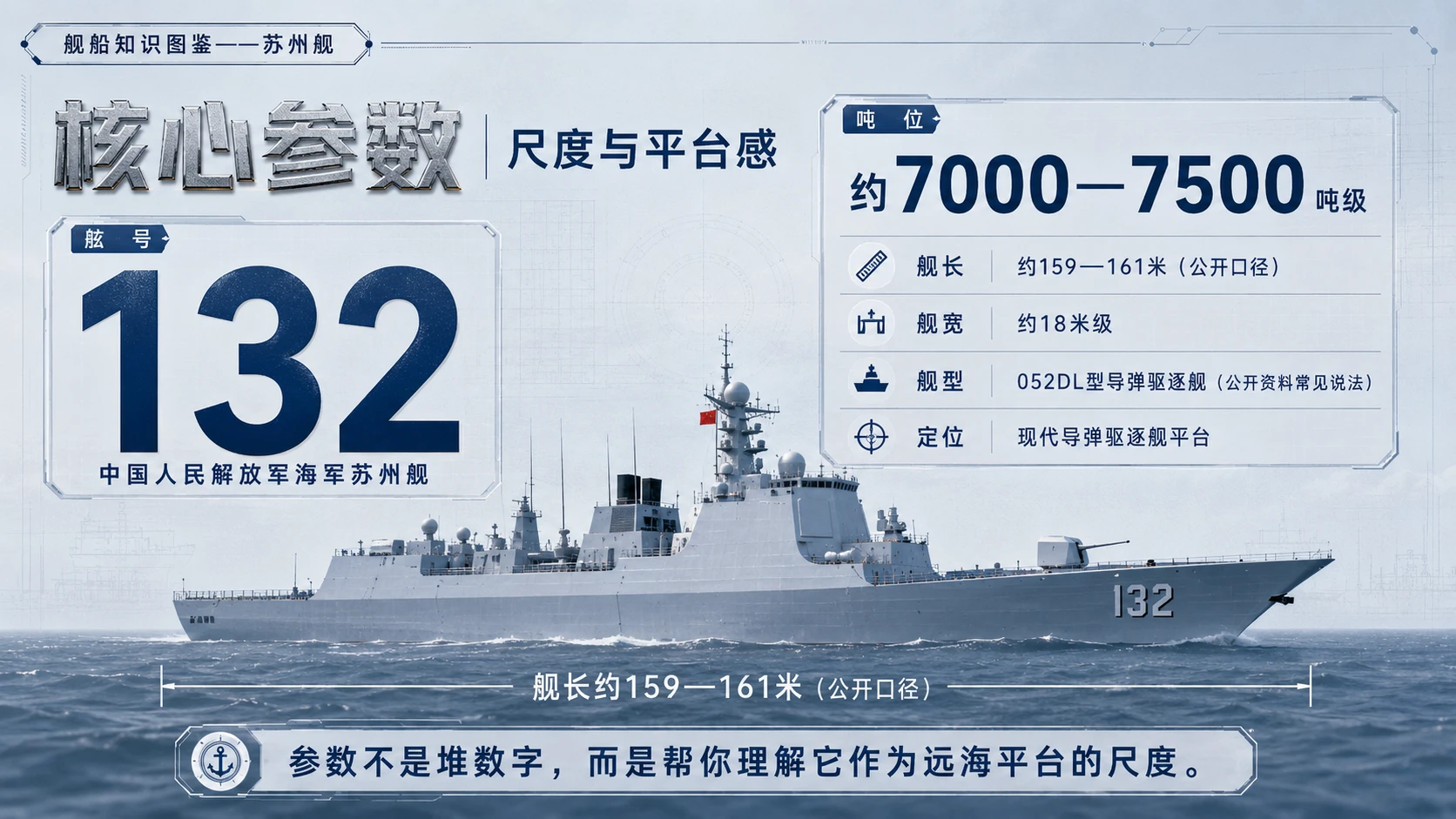 万物知识图鉴系列作品PPT——苏州舰 - 预览图4
