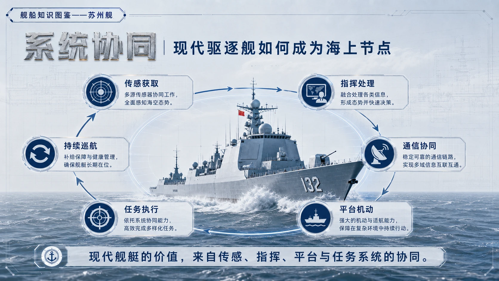 万物知识图鉴系列作品PPT——苏州舰 - 预览图6