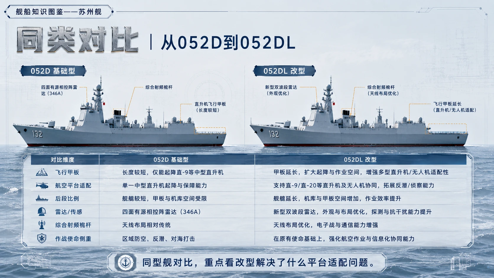 万物知识图鉴系列作品PPT——苏州舰 - 预览图8