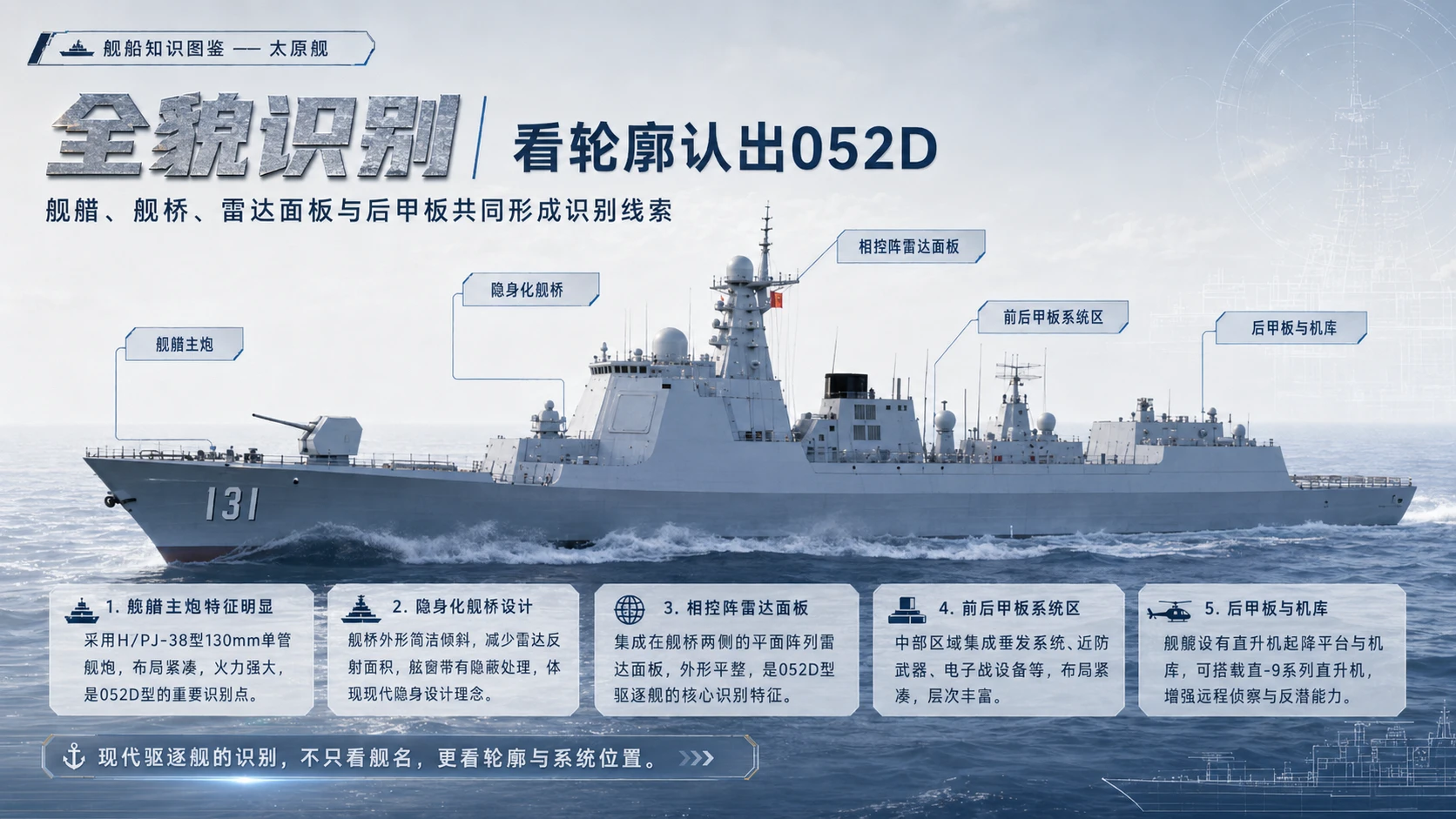 万物知识图鉴系列作品PPT——太原舰 - 预览图3