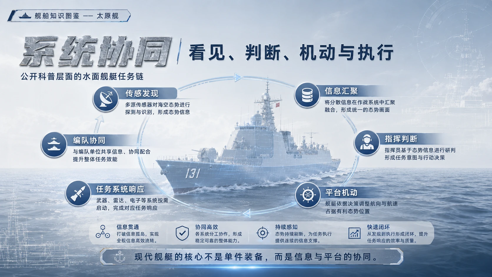 万物知识图鉴系列作品PPT——太原舰 - 预览图6