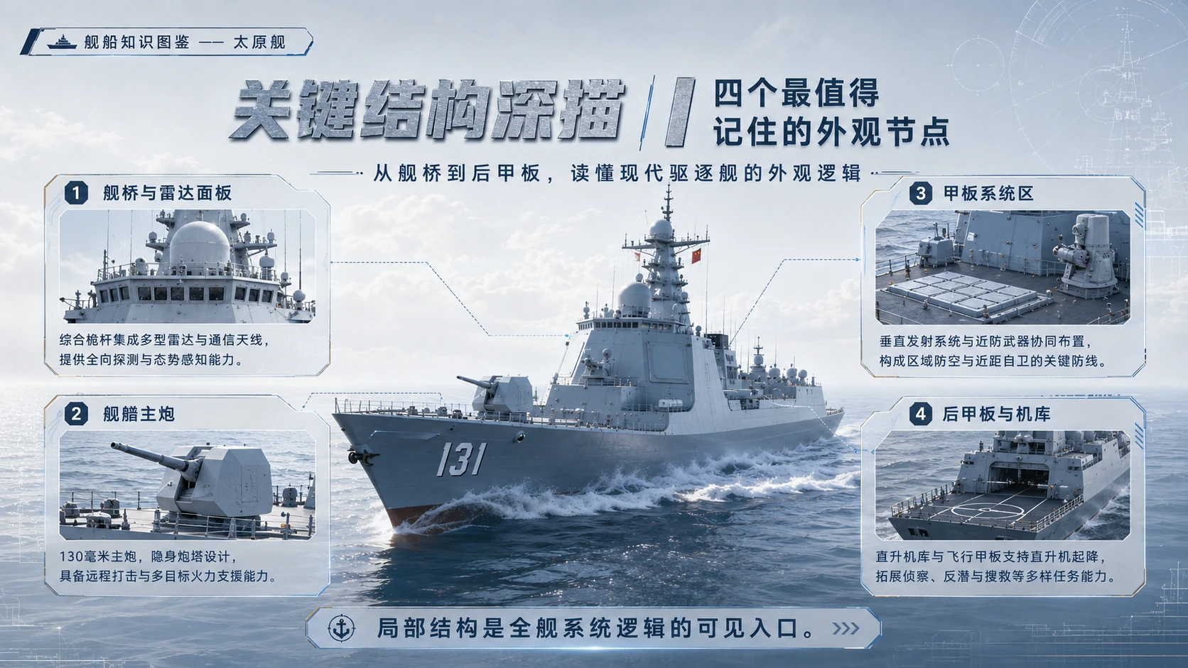万物知识图鉴系列作品PPT——太原舰 - 预览图7