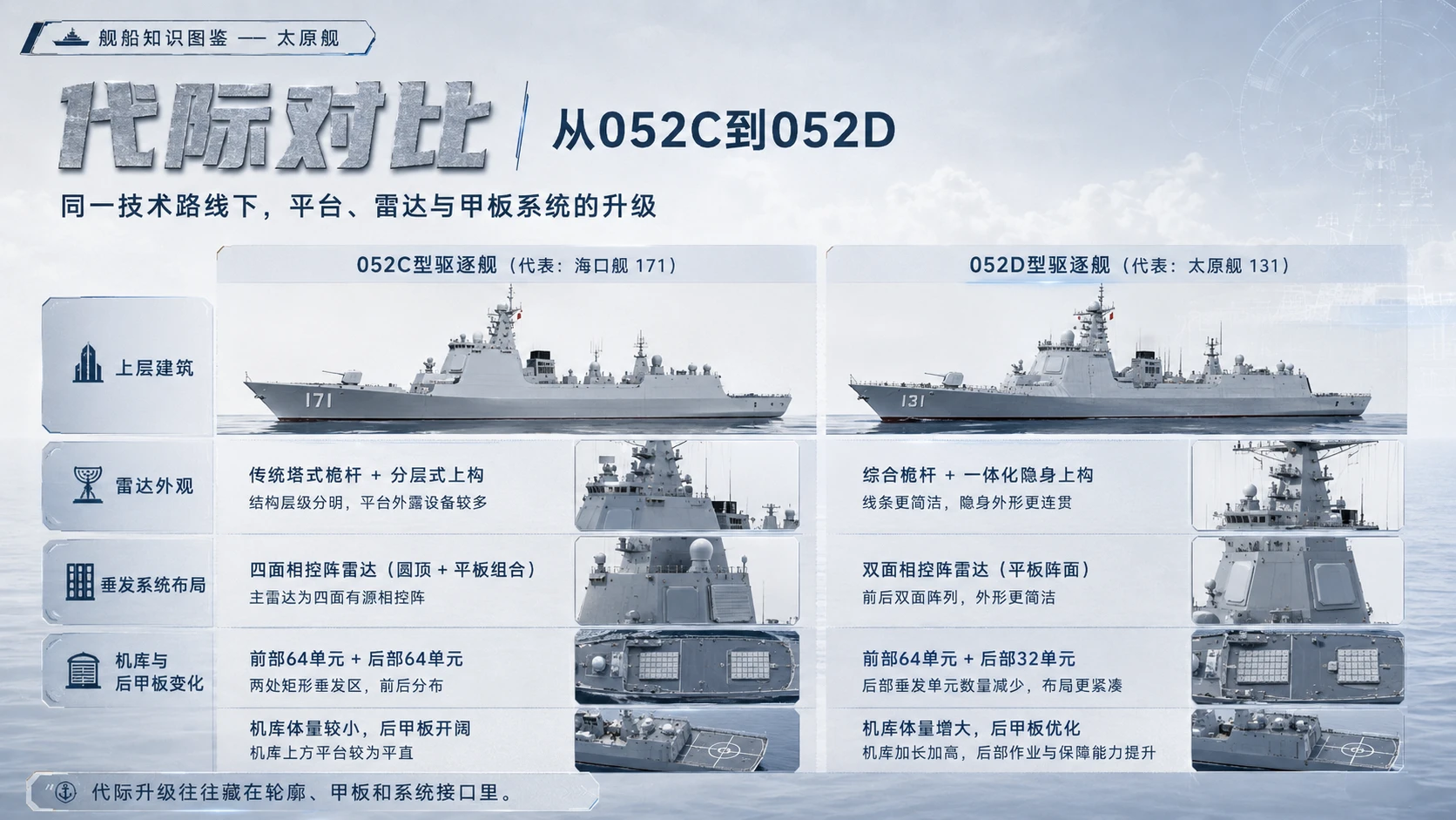 万物知识图鉴系列作品PPT——太原舰 - 预览图8