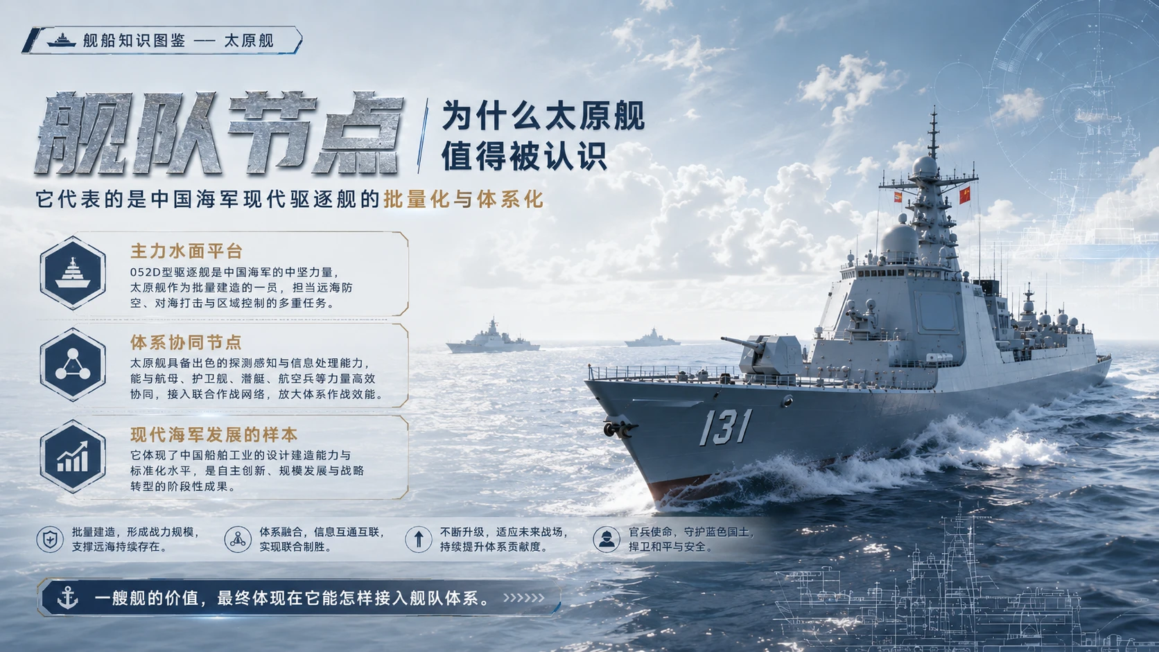 万物知识图鉴系列作品PPT——太原舰 - 预览图9
