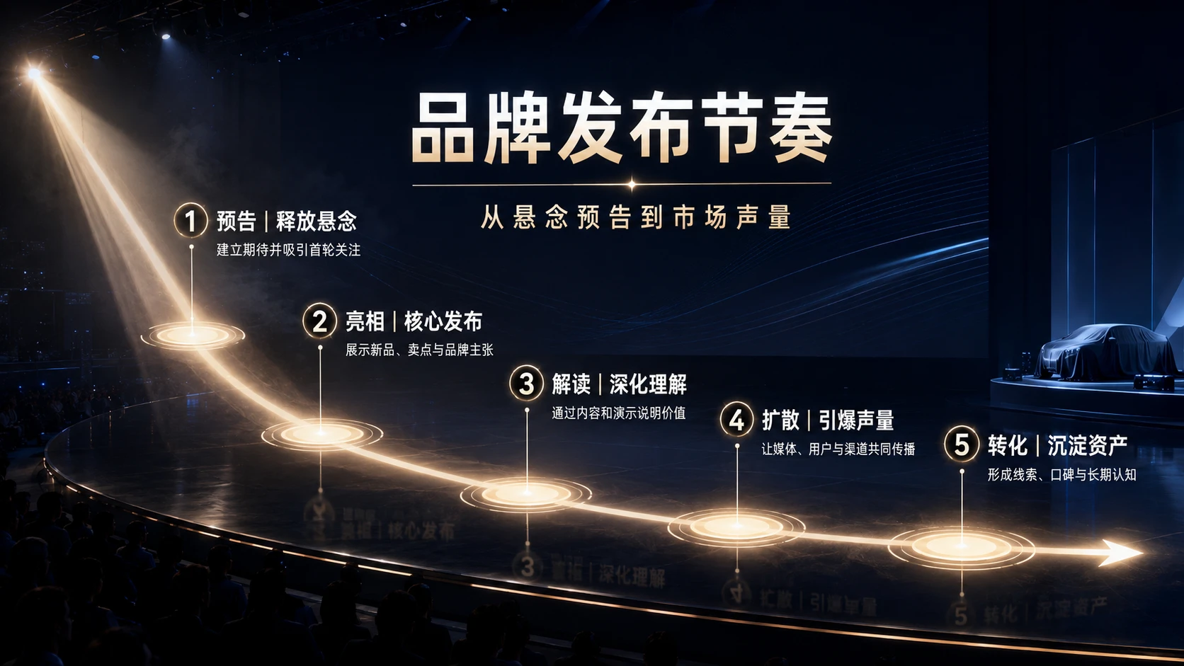 创意时间轴｜PPT时间轴灵感库 - 预览图20