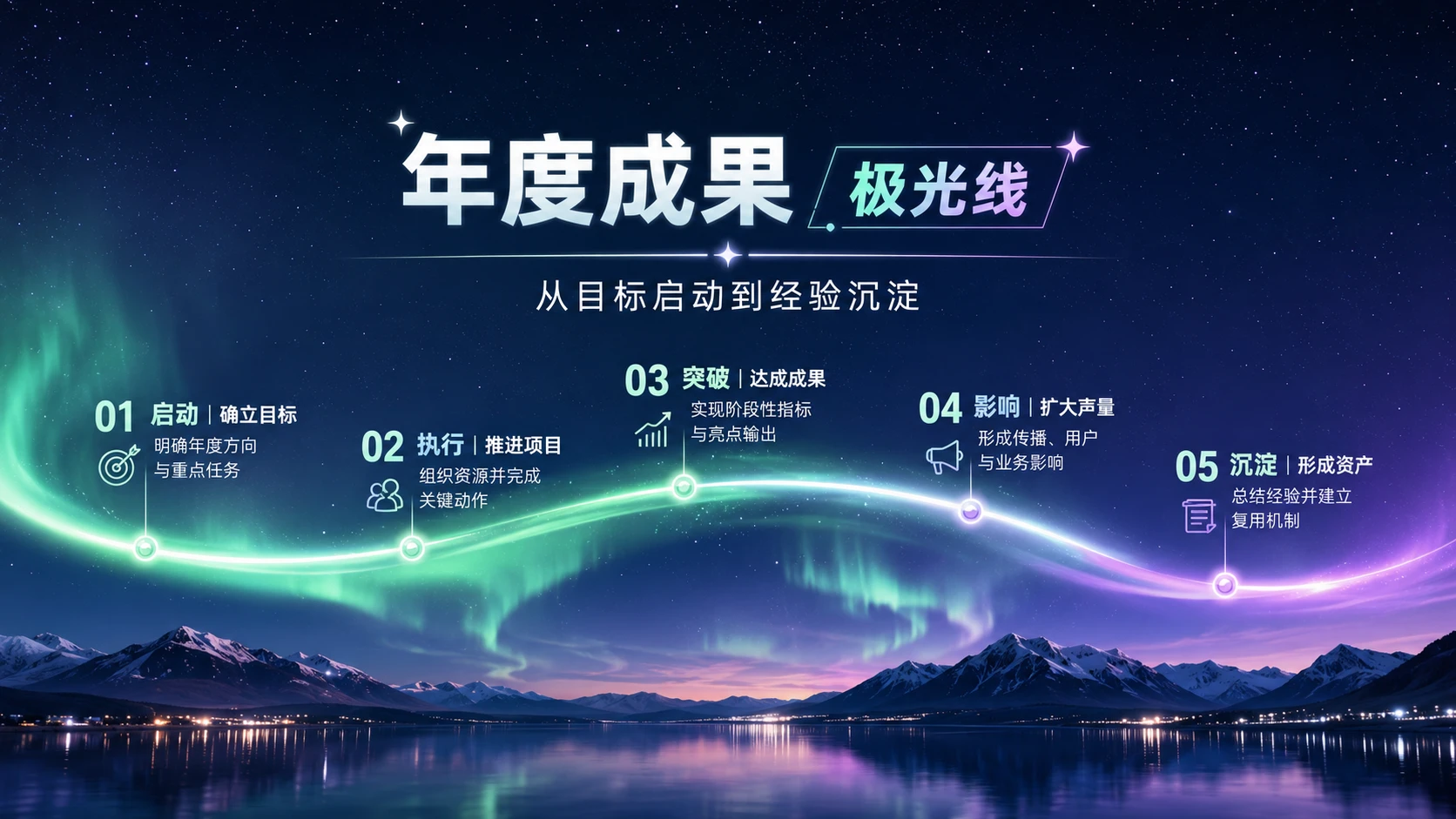 创意时间轴｜PPT时间轴灵感库 - 预览图10